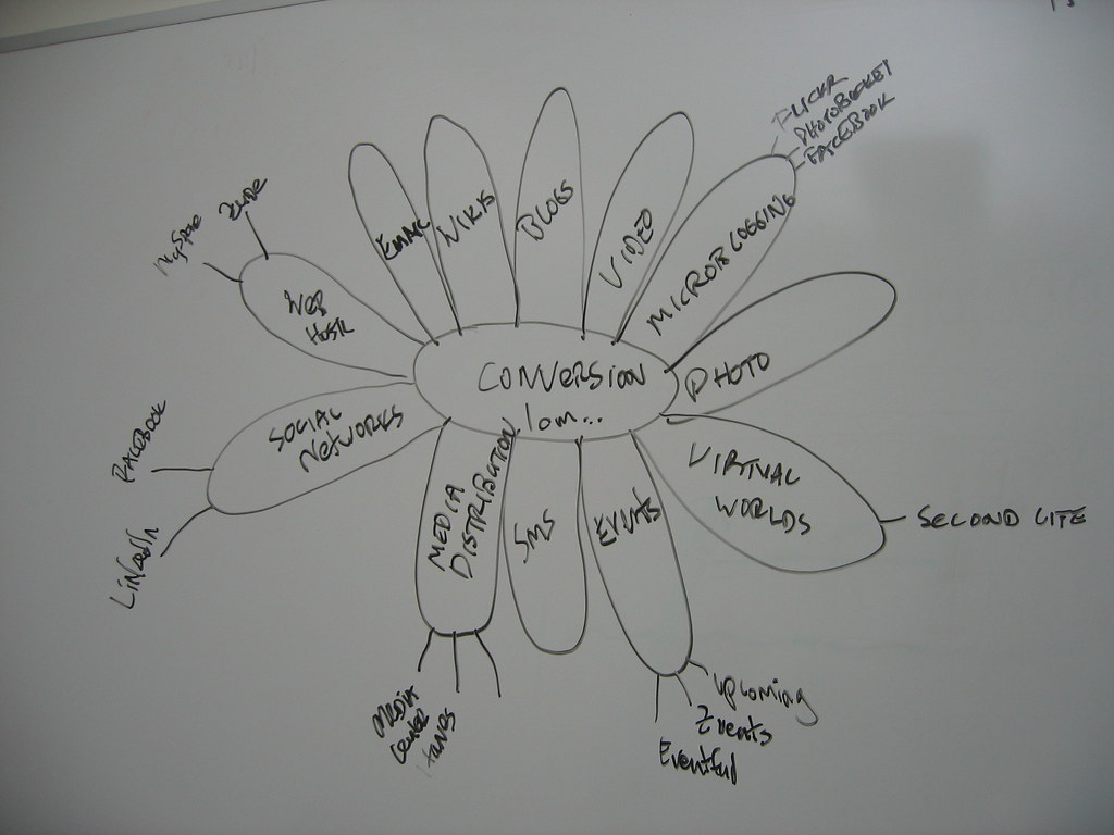 Regional Political Landscape in India: Analyzing the Impact of Social Media on Campaigns