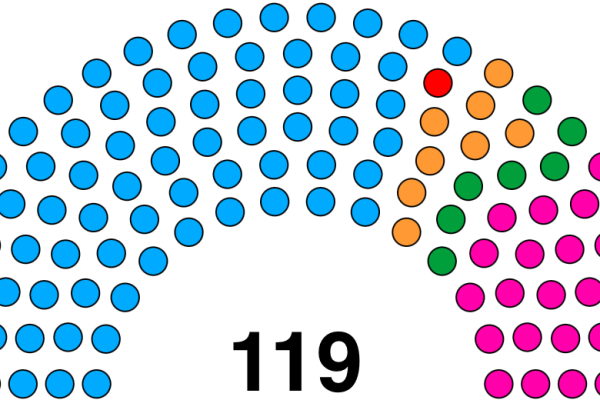 Politics of Telangana: A Shift in Power Dynamics