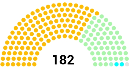 Gujarat Legislative Assembly Elections 2022 Analysis